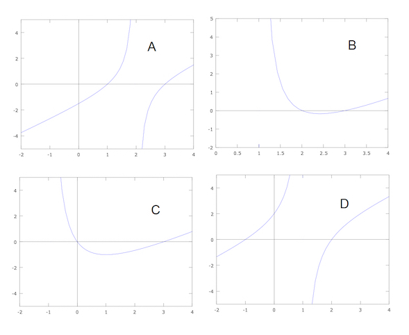 All 4 graphs for 1.jpg